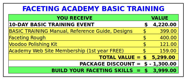 BASIC Training Live, Spring Event - International Faceting Academy